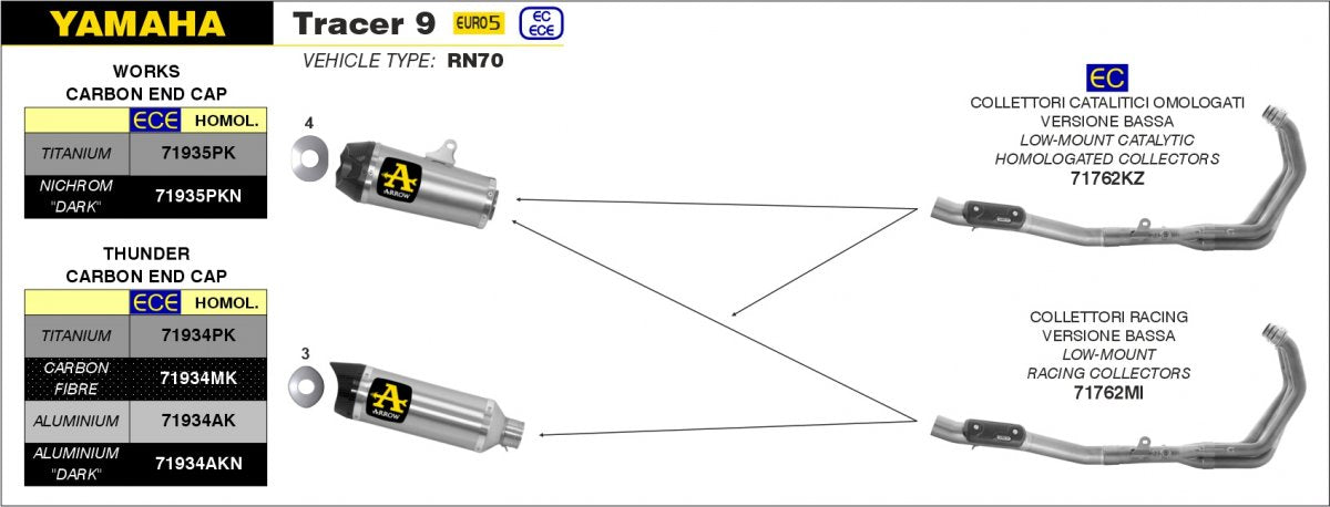 Escape ARROW Thunder homologado en carbono para YAMAHA TRACER 9 / 900 / GT 21-24 - vista 3