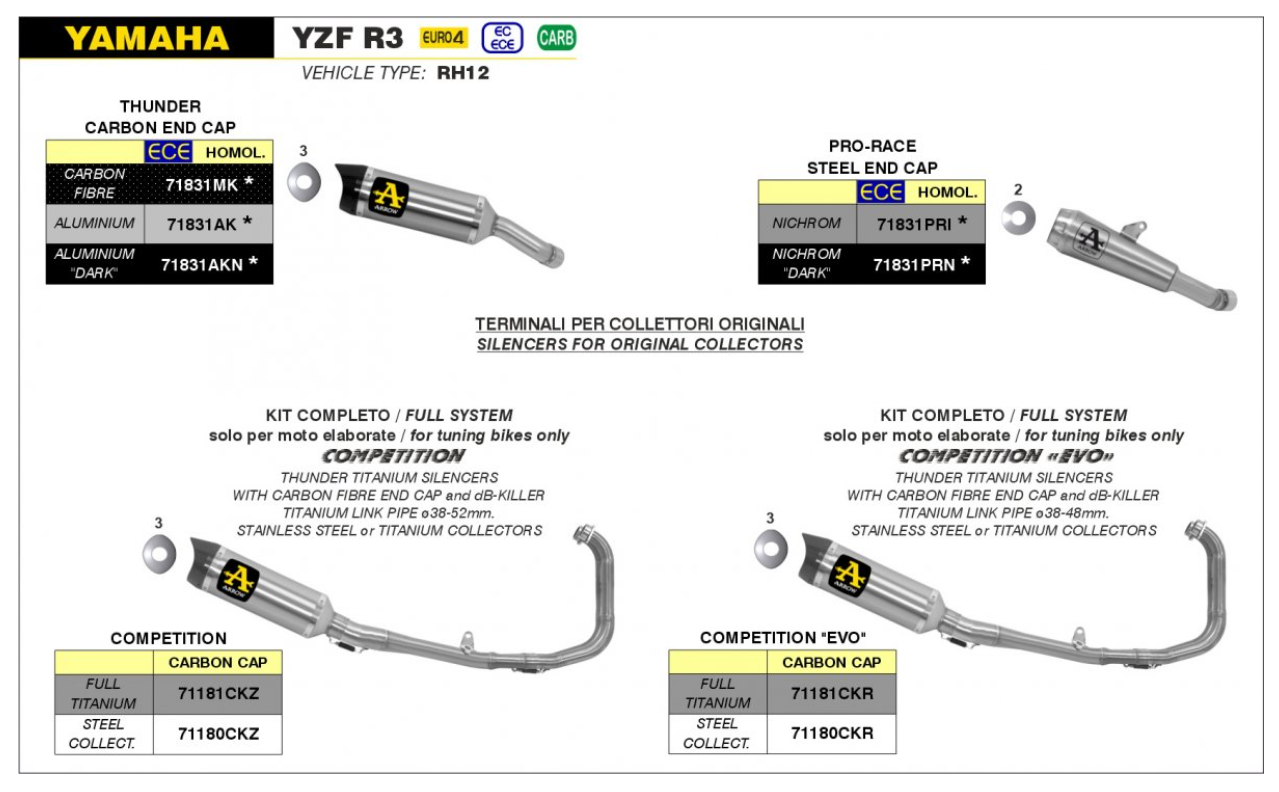 Escape ARROW PRO-Race Homologado en Nicromo YAMAHA MT-03 16-19 | YZF-R3 15-18/21-24