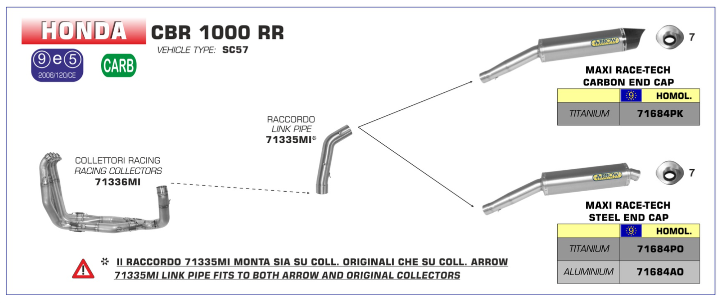 Colectores ARROW Acero Inoxidable HONDA CBR 1000 RR (2004-2007) no Homologados