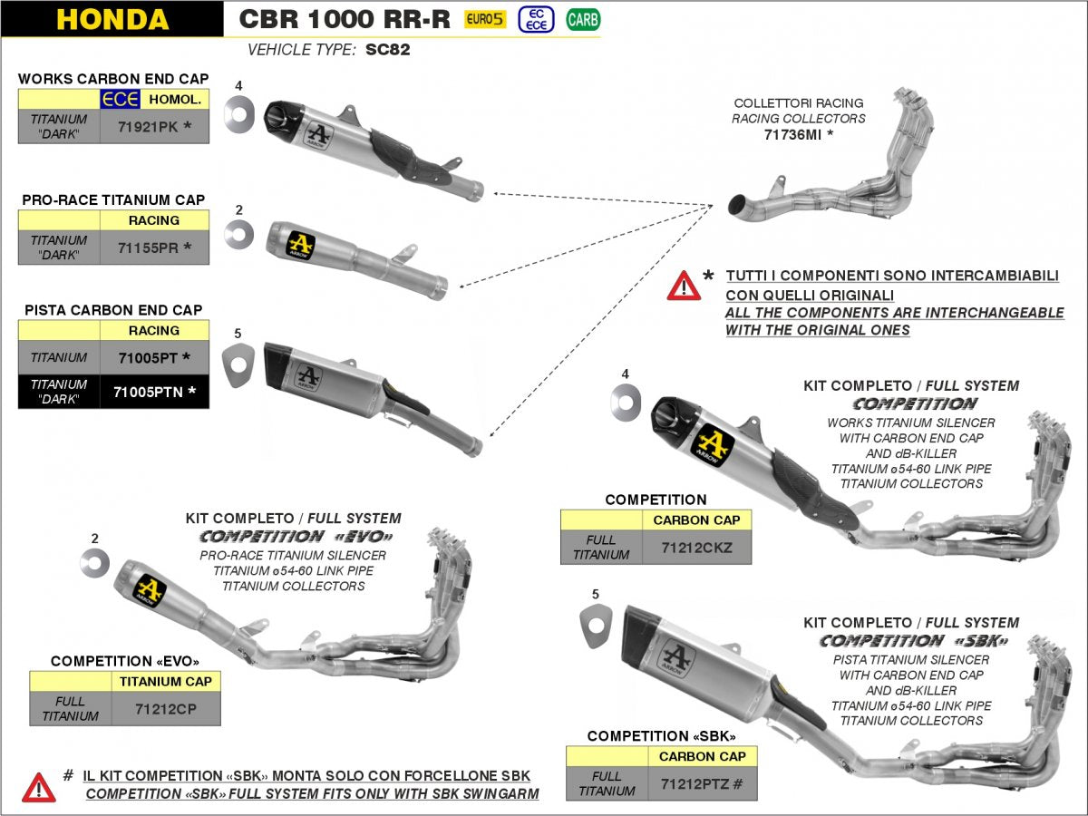 Escape ARROW Pista no homologado en titanio para HONDA CBR 1000 RR 20-23