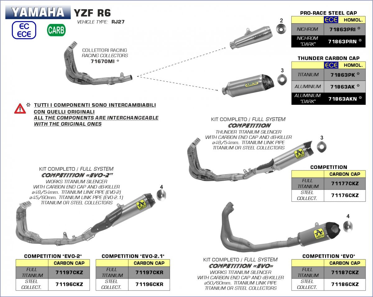 Escape completo Arrow Thunder no homologado en titanio para YAMAHA YZF 600 R6 17-20 - vista 3