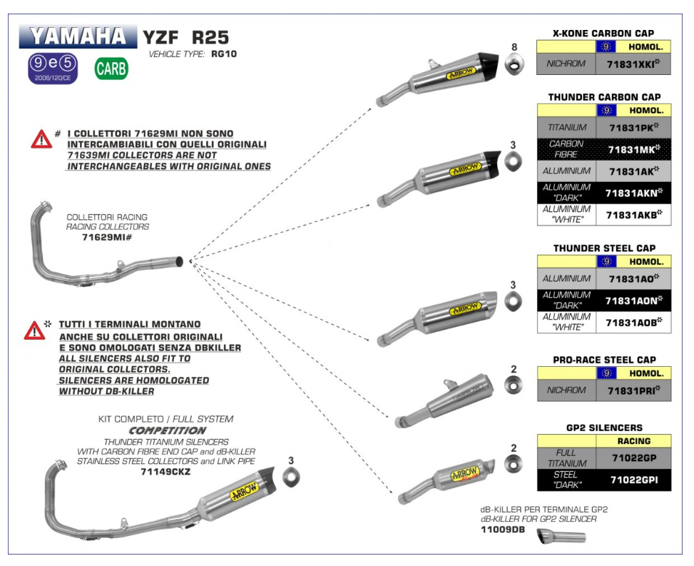 Escape ARROW PRO-Race Homologado en Nicromo YAMAHA MT-03 16-19 | YZF-R3 15-18/21-24