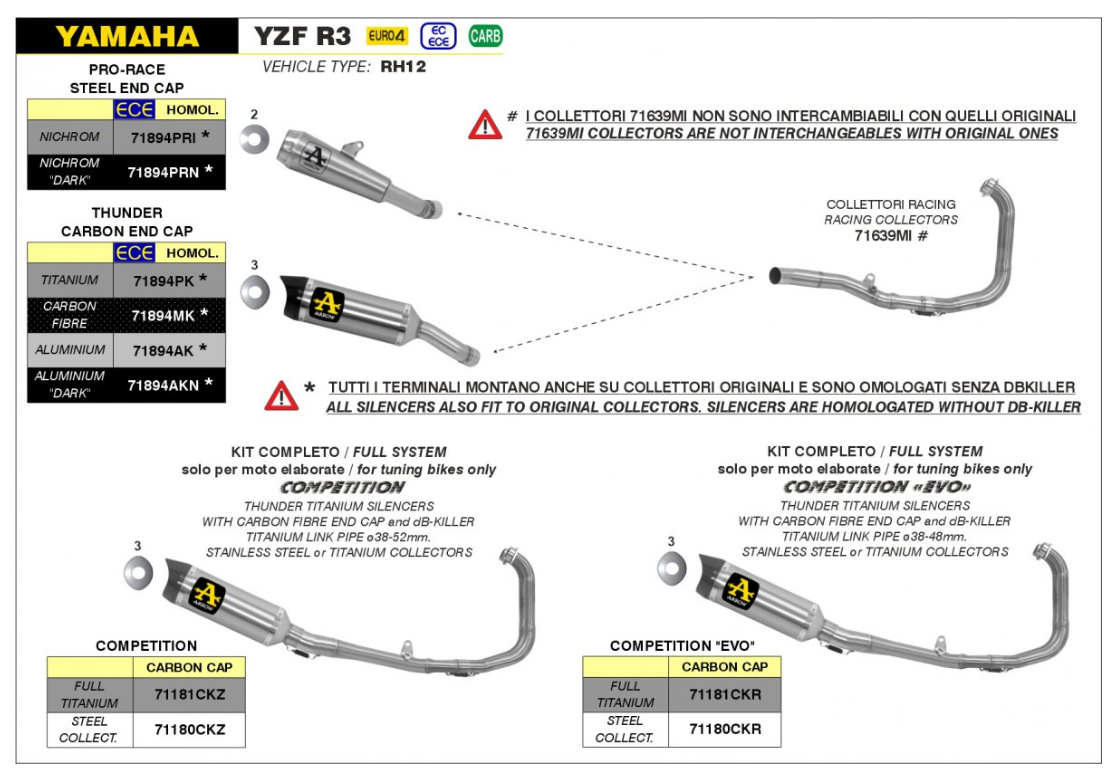 ARROW PRO-Race Homologated Exhaust for YAMAHA YZF R3 (2019-2020) in Nichrome
