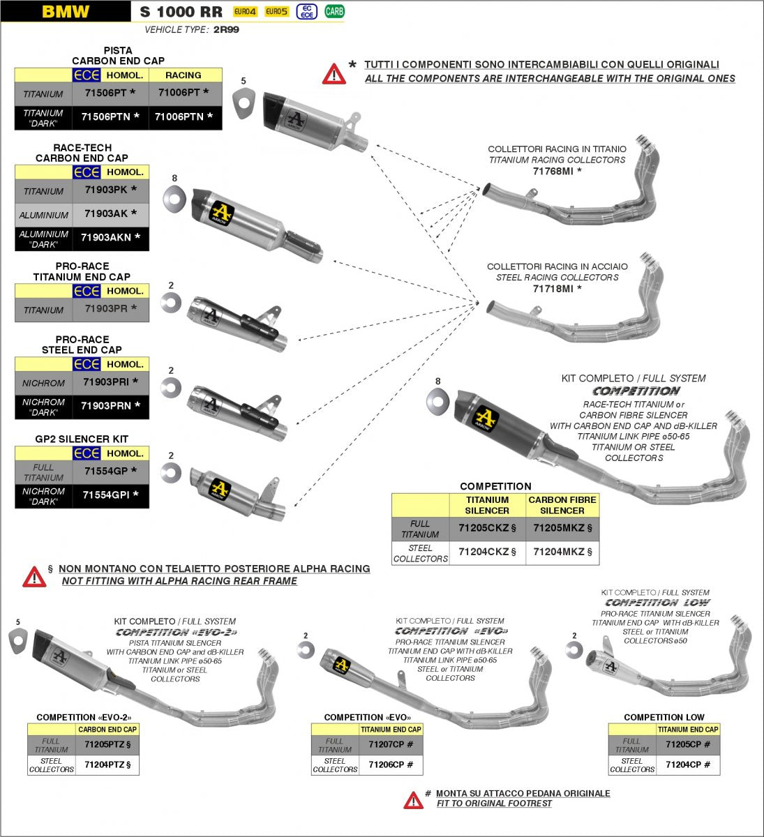 Escape ARROW PRO-Race homologado en nicromo negro para BMW S 1000 RR/R 19-24 |BMW M 1000 RR/R 23-24